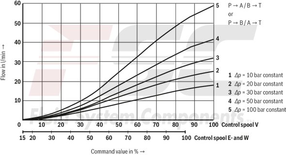 technical illustration-R900617269-Size 10, symbol V, electrical with integrated electronics, 24 V DC