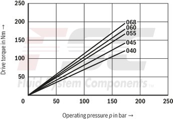 technical illustration-R978045699-Fixed displacement, size 45 cm³, pressure 175 bar, clockwise rotation, 600-1800 rpm, mounting flange SAE-B