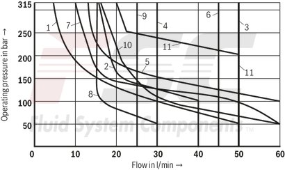 technical illustration-R900554557-Size 6, symbol J, electrical with solenoid, 24 V DC