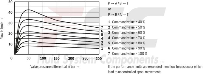technical illustration-R978916415-Size 10, symbol EA, electrical with external electronics, 24 V DC