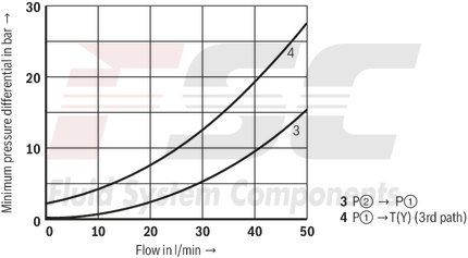 technical illustration-R900483786-Size 6, P2 &rarr; P1, mechanical