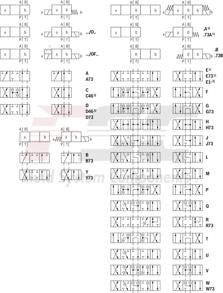 technical illustration-R900554557-Size 6, symbol J, electrical with solenoid, 24 V DC