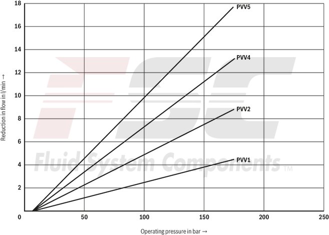 technical illustration-R978045699-Fixed displacement, size 45 cm³, pressure 175 bar, clockwise rotation, 600-1800 rpm, mounting flange SAE-B