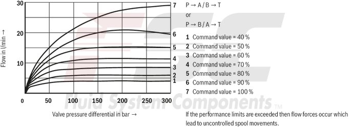 technical illustration-R978916415-Size 10, symbol EA, electrical with external electronics, 24 V DC