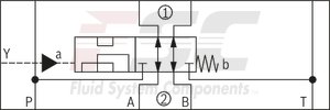 technical illustration-R900945999-Direct-controlled directional slide valve with solenoid actuation Sandwich plate valve As stop straight-through valve or stop straight-through short circuit valve Porting pattern according to DIN&nbsp;24340 form&nbsp;A (without locating hole), (standard) Porting pattern according to ISO&nbsp;4401-03-02-0-05 (with locating hole) Wet-pin AC or DC solenoids Manual override, optional