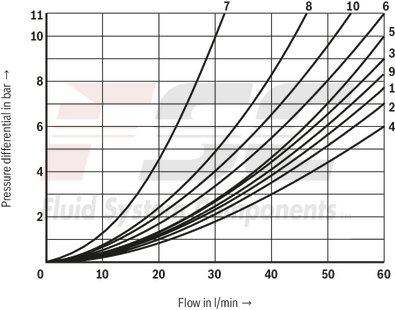 technical illustration-R900479282-4/3-, 4/2- or 3/2-way version Porting pattern according to DIN&nbsp;24340 form A (without locating hole) Porting pattern according to ISO&nbsp;4401-03-02-0-05 (with locating hole) Type of actuation: Roller plunger Inductive position switch and proximity sensors (contactless)