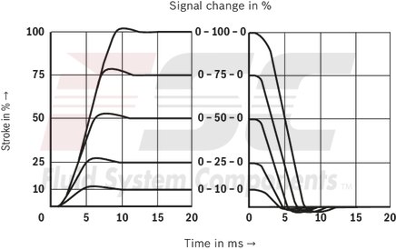 technical illustration-R901382312-Size 6, symbol C3, electrical with integrated electronics 24 V DC