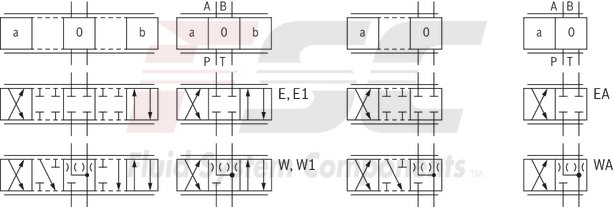technical illustration-R978916415-Size 10, symbol EA, electrical with external electronics, 24 V DC