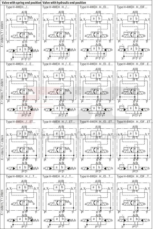 technical illustration-R978910907-Size 25, symbol J, electrical with solenoid, 110-120 V AC