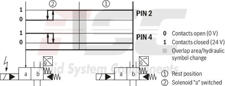 technical illustration-R978916012-Size 22, symbol E, electrical with solenoid, 110-120 V AC