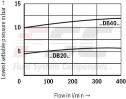 technical illustration-R900936410-