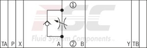 technical illustration-R900517812-Size 10, A1 &rarr; A2, B1 &rarr; B2 or A2 &rarr; A1, B2 &rarr; B1, mechanical