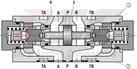 technical illustration-R900407439-Size 10, A1 → A2, B1 → B2, mechanically actuated