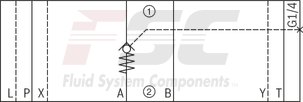 technical illustration-R900412459-Size 16, A1 &rarr; A2, B1 &rarr; B2, mechanically actuated
