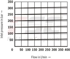 technical illustration-R900936410-