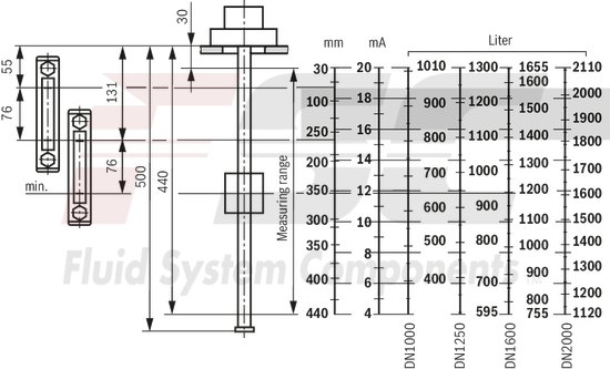 technical illustration-R901335458-Float switch combined with temperature contact