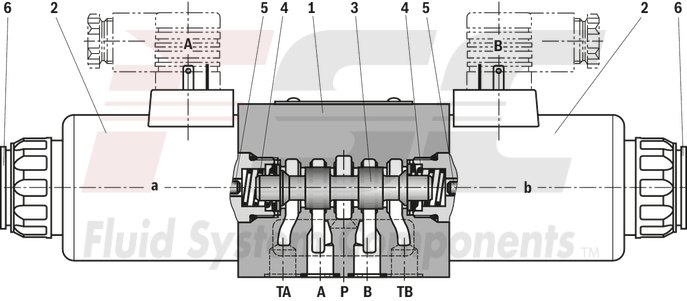 technical illustration-R901278744-Size 10, symbol J, solenoid-actuated, 24 V DC