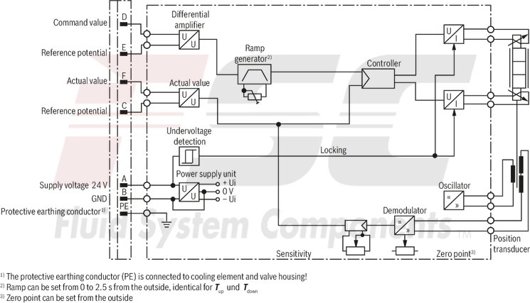 technical illustration-R900617269-Size 10, symbol V, electrical with integrated electronics, 24 V DC