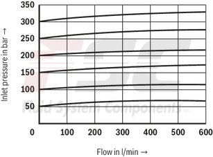 technical illustration-R900936410-