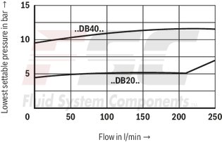 technical illustration-R900936410-