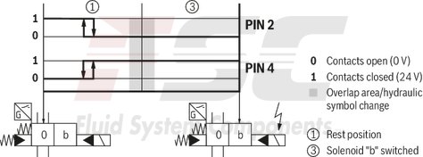 technical illustration-R978916012-Size 22, symbol E, electrical with solenoid, 110-120 V AC