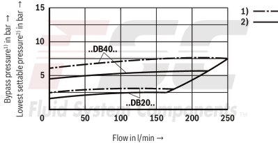 technical illustration-R900936410-