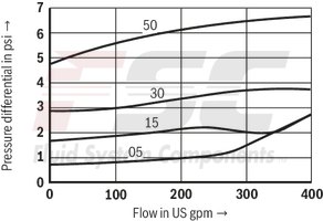 technical illustration-R900345372-Check valve, cartridge design