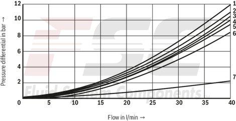 technical illustration-R900945999-Direct-controlled directional slide valve with solenoid actuation Sandwich plate valve As stop straight-through valve or stop straight-through short circuit valve Porting pattern according to DIN&nbsp;24340 form&nbsp;A (without locating hole), (standard) Porting pattern according to ISO&nbsp;4401-03-02-0-05 (with locating hole) Wet-pin AC or DC solenoids Manual override, optional