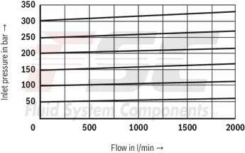 technical illustration-R900936410-