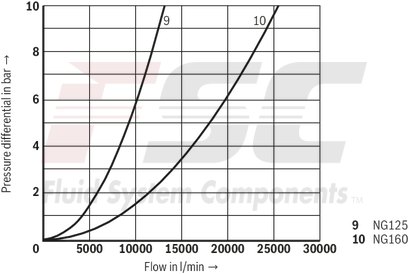 technical illustration-R900952988-Valve poppet with or without damping nose 2 area ratios 6 different cracking pressures
