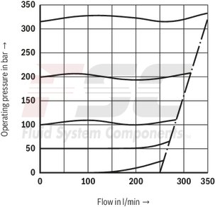 technical illustration-R978914734-Size 15, P → T, mechanically actuated