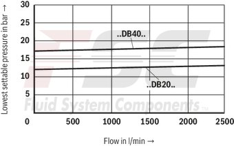 technical illustration-R900936410-