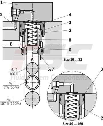 technical illustration-R900952988-Valve poppet with or without damping nose 2 area ratios 6 different cracking pressures
