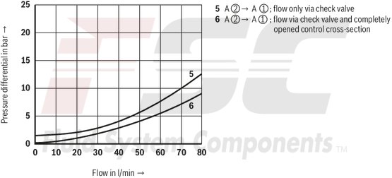 technical illustration-R978910212-Size 10, P2 → P1, mechanical
