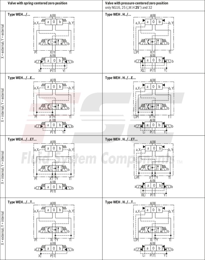 technical illustration-R978916012-Size 22, symbol E, electrical with solenoid, 110-120 V AC