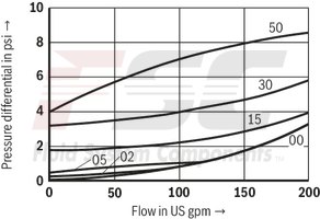 technical illustration-R900345372-Check valve, cartridge design