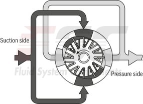 technical illustration-R978045699-Fixed displacement, size 45 cm³, pressure 175 bar, clockwise rotation, 600-1800 rpm, mounting flange SAE-B