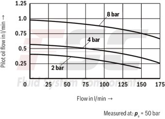technical illustration-R901016167-
