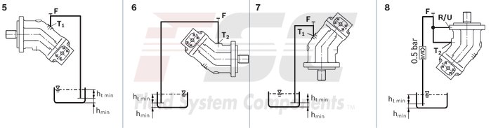 technical illustration-R902202055-Large variety of available nominal sizes allows exact adjustment to the application High power density Very high total efficiency High starting efficiency Working ports SAE flange or thread Optional with integrated pressure relief valve Optional with mounted addifitonal valve: counterbalance valve (BVD/BVE), flushing and boost-pressure valve Bent-axis design
