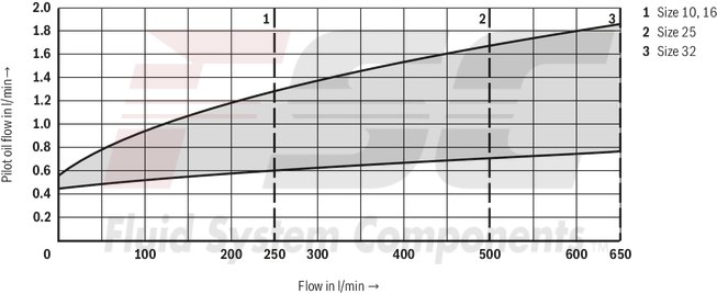 technical illustration-R978913054-Size 10, P → T, mechanical, 24 V DC