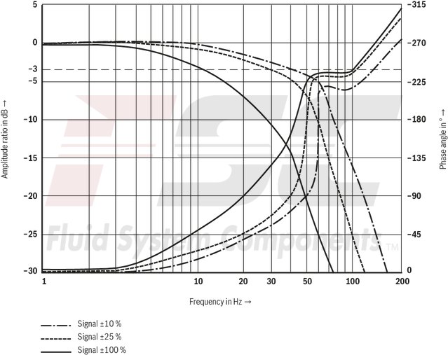 technical illustration-R900617269-Size 10, symbol V, electrical with integrated electronics, 24 V DC