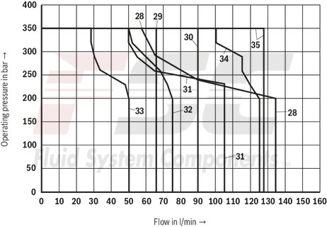 technical illustration-R901278744-Size 10, symbol J, solenoid-actuated, 24 V DC