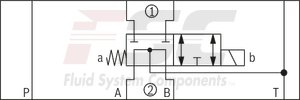 technical illustration-R900945999-Direct-controlled directional slide valve with solenoid actuation Sandwich plate valve As stop straight-through valve or stop straight-through short circuit valve Porting pattern according to DIN&nbsp;24340 form&nbsp;A (without locating hole), (standard) Porting pattern according to ISO&nbsp;4401-03-02-0-05 (with locating hole) Wet-pin AC or DC solenoids Manual override, optional