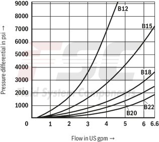 technical illustration-R900212093-2/2-, 3/2- or 4/2-way version Porting pattern according to DIN 24340 form A Porting pattern according to ISO&nbsp;4401-03-02-0-05 Air-gap DC solenoids with detachable coil Solenoid coil is rotatable by 90&deg; The coil can be changed without having to open the pressure-tight chamber Electrical connection as individual connection Optional auxiliary operating device Inductive position switch and proximity sensors (contactless)