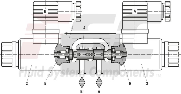 technical illustration-R900727476-Pilot-operated 2-stage proportional directional valves with electrical position feedback of the main control spool and integrated electronics (OBE) Control of flow direction and size Proportional solenoid operation For subplate mounting: Porting pattern according to ISO 4401 Electrical position feedback Spring-centered main control spool Pilot control valve: single-stage proportional directional valve Main stage with position control