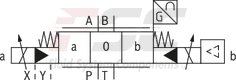 technical illustration-R900727476-Pilot-operated 2-stage proportional directional valves with electrical position feedback of the main control spool and integrated electronics (OBE) Control of flow direction and size Proportional solenoid operation For subplate mounting: Porting pattern according to ISO 4401 Electrical position feedback Spring-centered main control spool Pilot control valve: single-stage proportional directional valve Main stage with position control