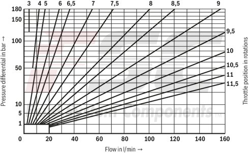 technical illustration-R900517812-Size 10, A1 &rarr; A2, B1 &rarr; B2 or A2 &rarr; A1, B2 &rarr; B1, mechanical