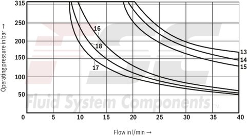 technical illustration-R900945999-Direct-controlled directional slide valve with solenoid actuation Sandwich plate valve As stop straight-through valve or stop straight-through short circuit valve Porting pattern according to DIN&nbsp;24340 form&nbsp;A (without locating hole), (standard) Porting pattern according to ISO&nbsp;4401-03-02-0-05 (with locating hole) Wet-pin AC or DC solenoids Manual override, optional