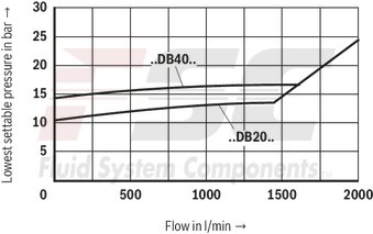 technical illustration-R900936410-