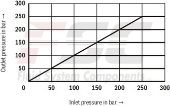 technical illustration-R901016167-